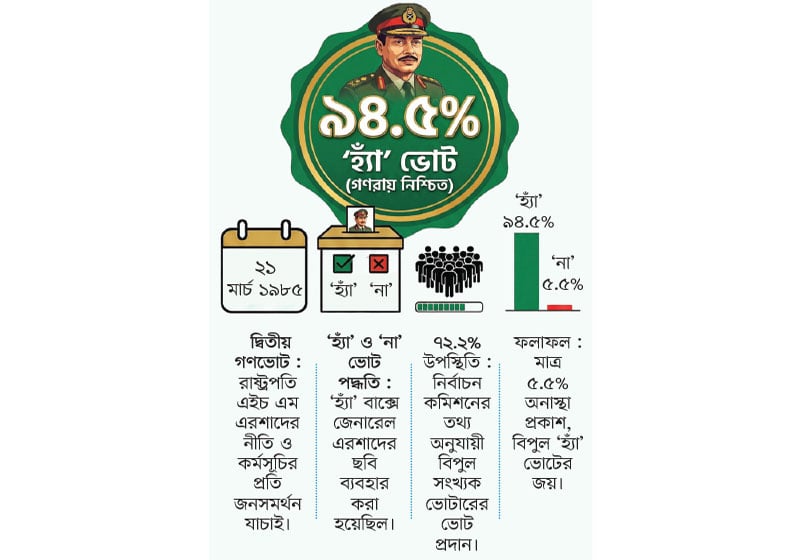 এরশাদের আস্থা যাচাই